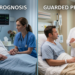 Poor vs guarded prognosis